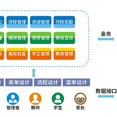 進銷存系統、企業ERP系統、OA協同辦公系統,客戶管理CRM定制開發