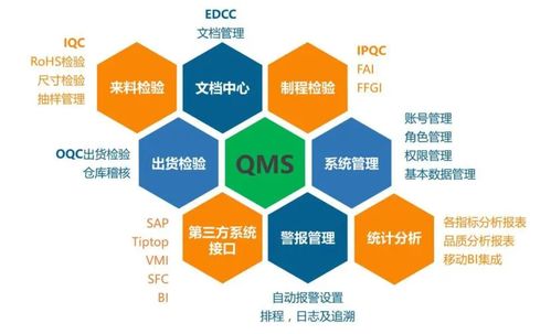 mes模賽思軟件質量工具更新