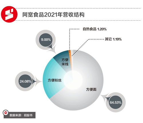 张兰拼命卖的酸辣粉,是从哪儿来的